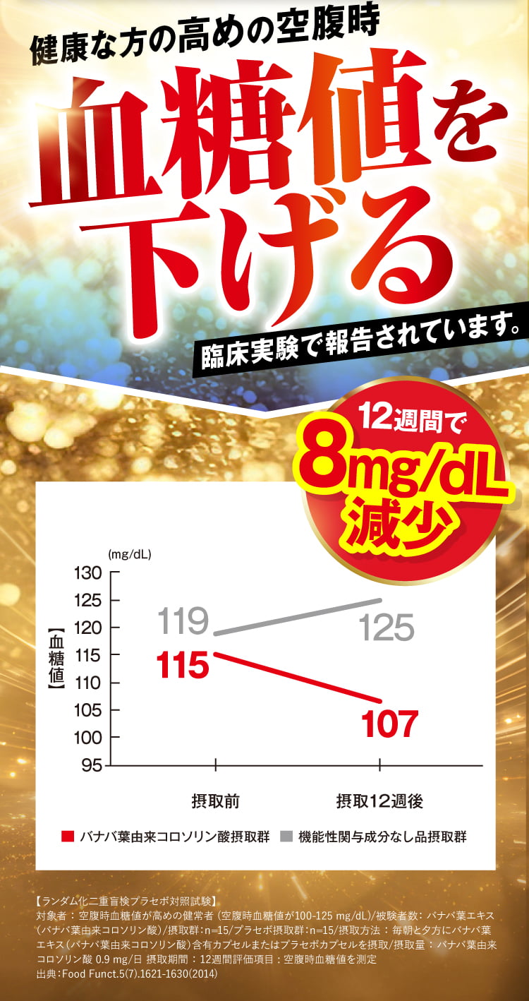 高めの血糖値を下げる！